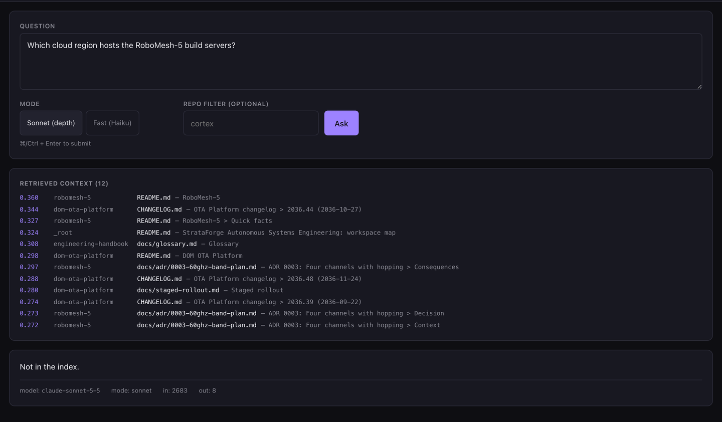 Cortex's Ask page answering Not in the index after retrieving twelve unrelated chunks.
