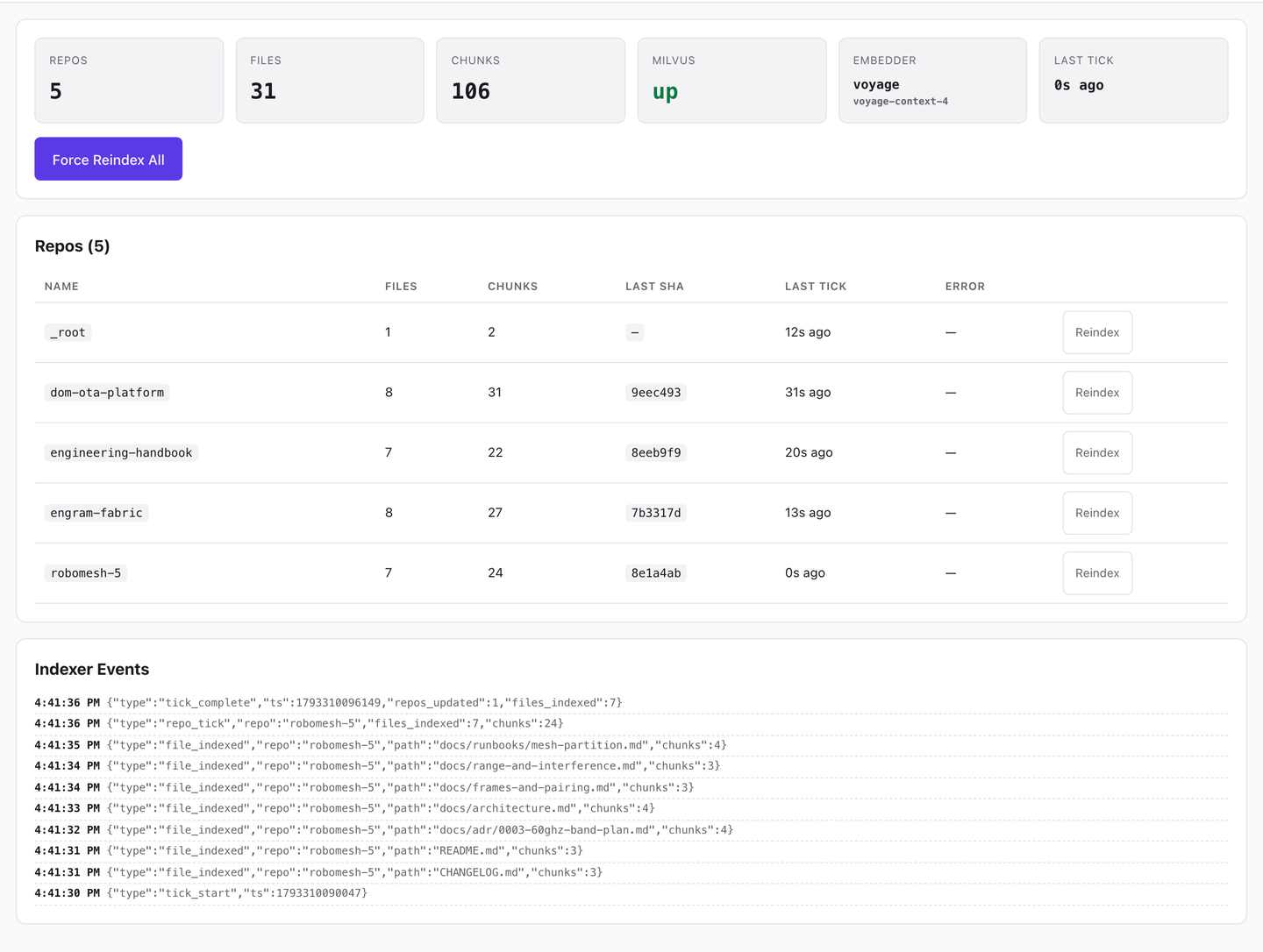 Cortex's Status page after a reindex, with indexer events listed below the table.
